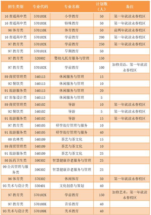 福建大学录取分数线对比_福州职业技术学院分数线_泉州职业技术大学与福州大学对比