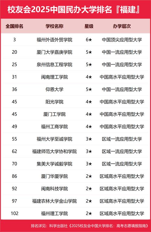 泉州职业技术大学与福州大学对比_福州职业技术学院分数线_福建大学录取分数线对比