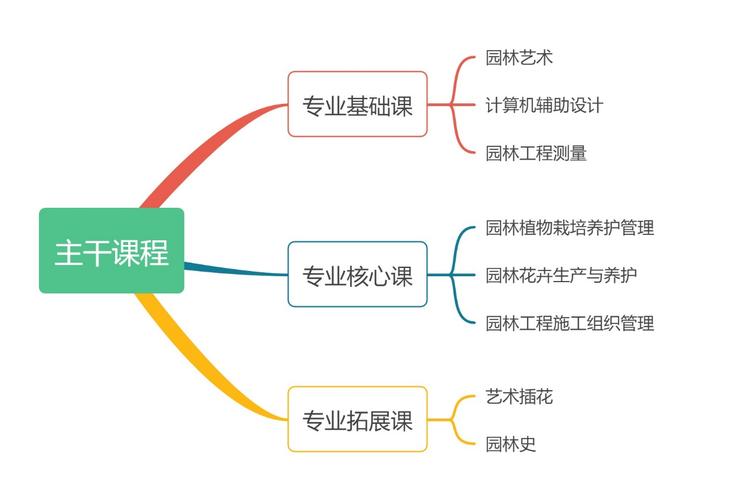山东建筑大学合作培养_园林工程技术专业_山东建筑大学专升本