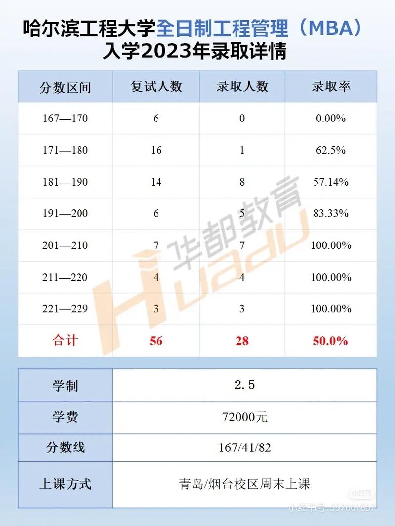 哈尔滨工程大学本科招生计划_哈尔滨工程大学招生网_哈尔滨工程大学2023年招生章程