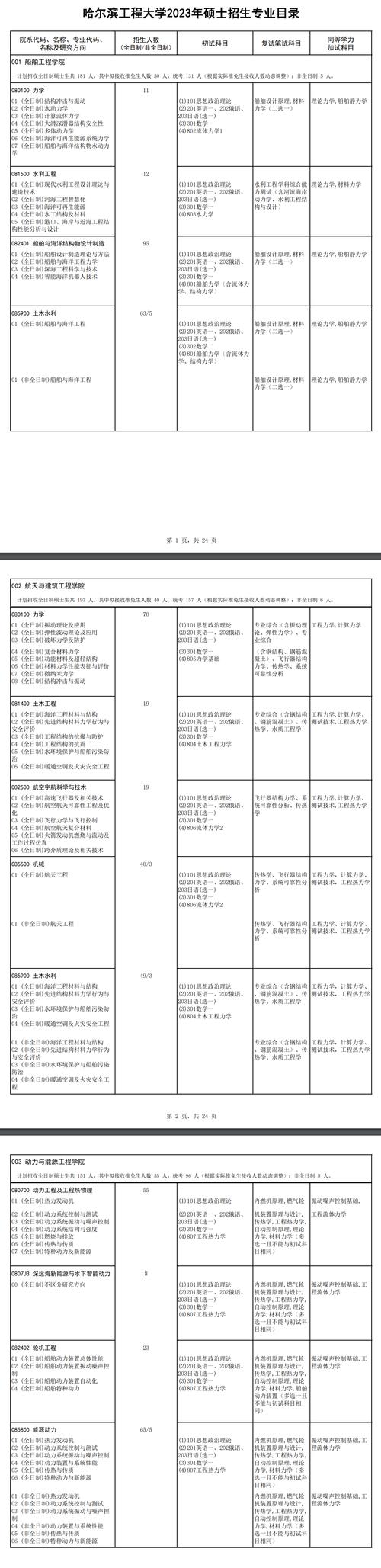 哈尔滨工程大学本科招生计划_哈尔滨工程大学招生网_哈尔滨工程大学2023年招生章程