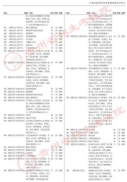 贵州省国家专项计划实施区域_贵州高考分数线2013_贵州省地方专项计划招生范围