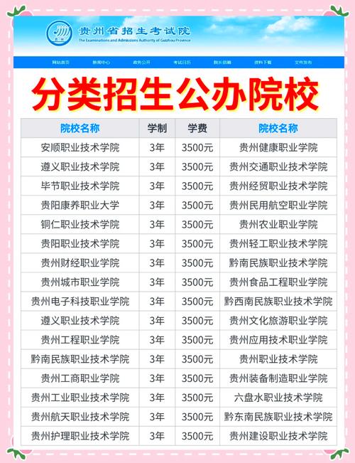 贵州省国家专项计划实施区域_贵州省地方专项计划招生范围_贵州高考分数线2013