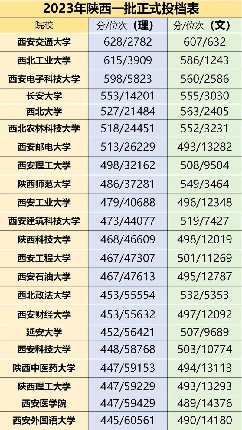 陕西省2021年高考录取分数线_陕西本科一批录取分数线_陕西省高考成绩查询