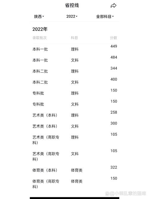 陕西省2021年高考录取分数线_陕西本科一批录取分数线_陕西省高考成绩查询