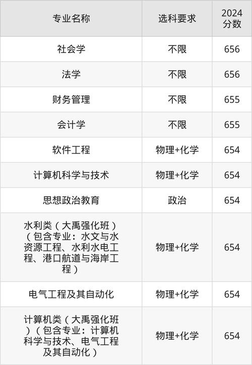 河海大学2019录取分数线_河海大学2021录取分数线_河海大学各专业录取分数线2021