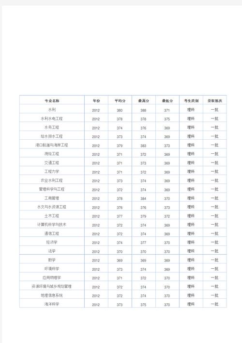河海大学2019录取分数线_河海大学各专业录取分数线2021_河海大学2021录取分数线