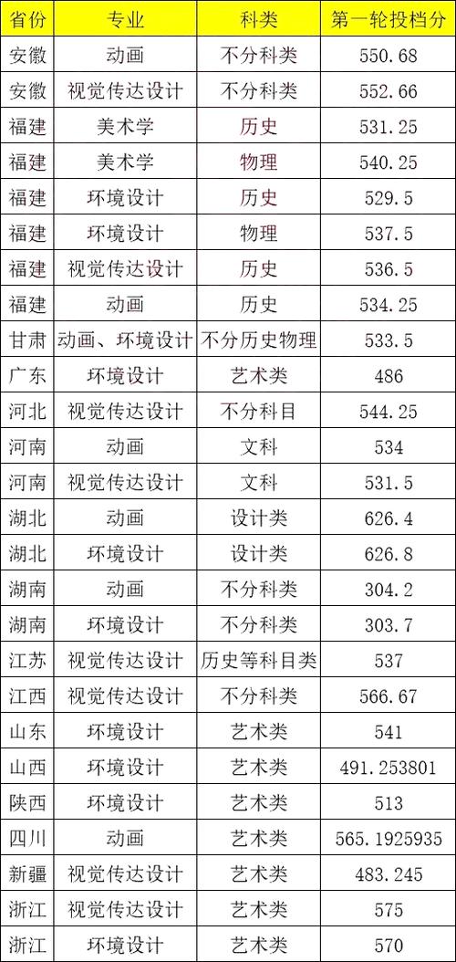 集美大学2024年录取分数线_2024年集美大学工商管理学院录取分数线（2024各省份录取分数线及位次排名）_集美大学中外合作办学项目