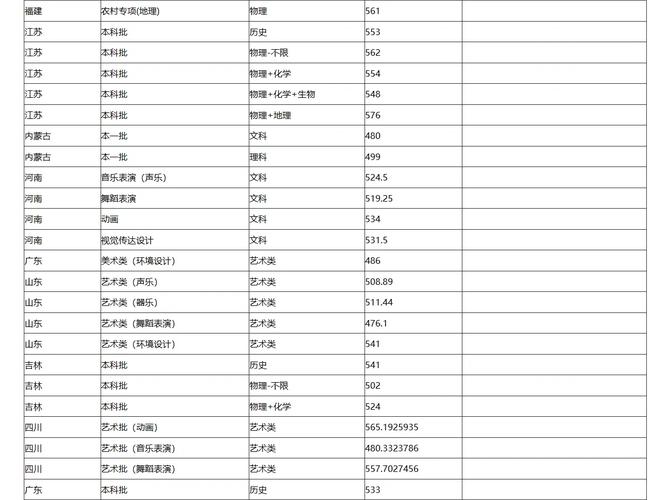 集美大学中外合作办学项目_2024年集美大学工商管理学院录取分数线（2024各省份录取分数线及位次排名）_集美大学2024年录取分数线