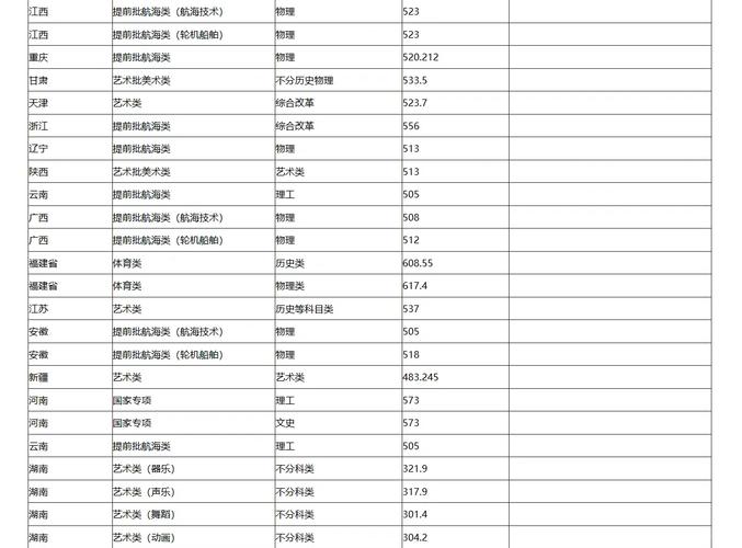 集美大学中外合作办学项目_2024年集美大学工商管理学院录取分数线（2024各省份录取分数线及位次排名）_集美大学2024年录取分数线