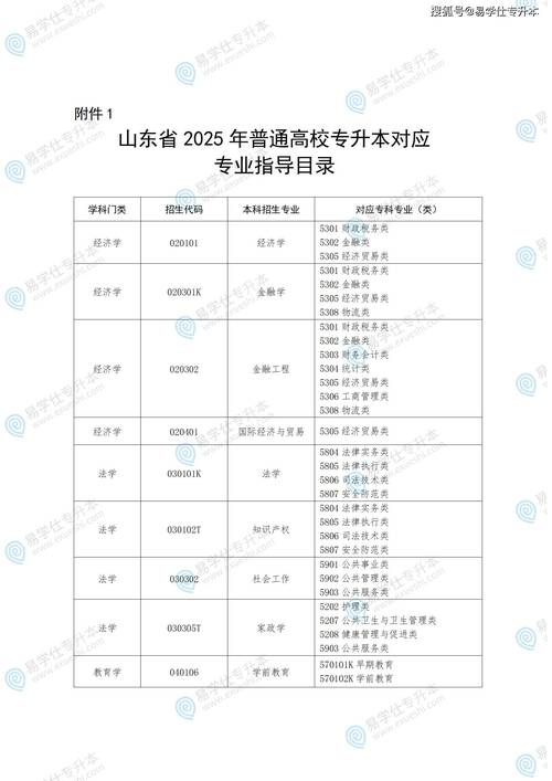 山东财经大学报考位次要求_山东经济学院分数线_济南走读专业报考位次