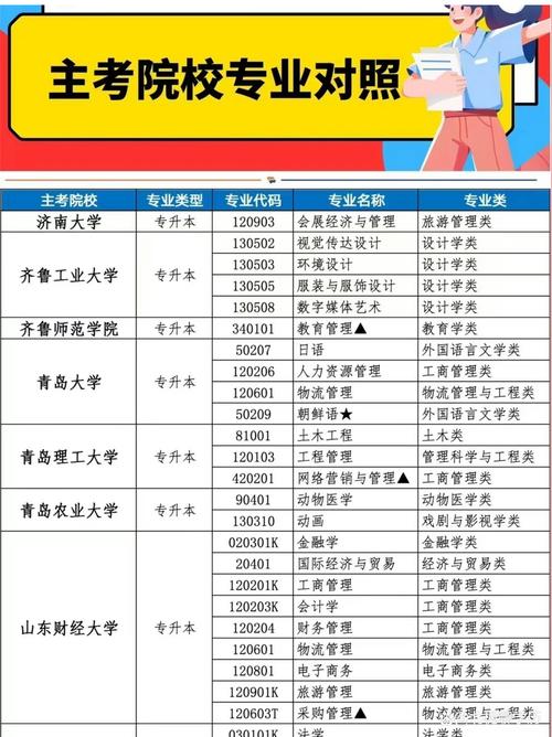 济南走读专业报考位次_山东经济学院分数线_山东财经大学报考位次要求