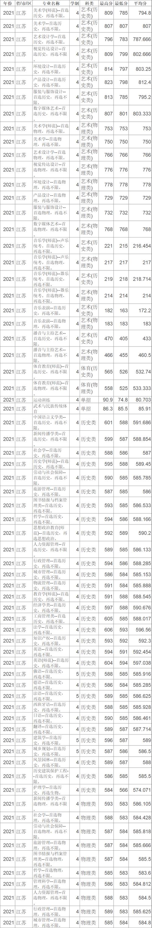 2024年苏州大学研究生录取分数线（所有专业分数线一览表公布）_苏州大学硕士复试时间节点_苏州大学2024硕士复试安排