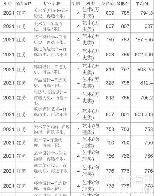 苏州大学硕士复试时间节点_苏州大学2024硕士复试安排_2024年苏州大学研究生录取分数线（所有专业分数线一览表公布）