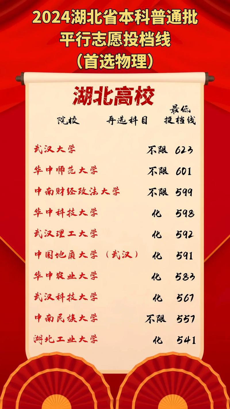 中南财经大学录取分数线_2024湖北一本院校分档_湖北一本院校排名