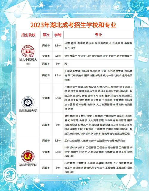 中南财经大学录取分数线_湖北一本院校排名_2024湖北一本院校分档