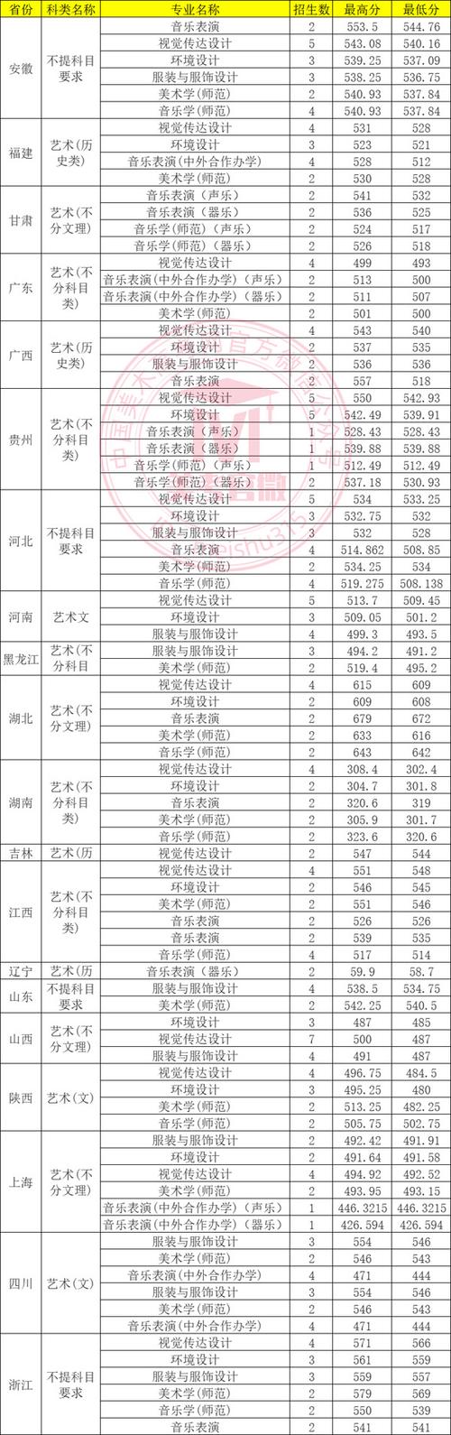 南京大学招生代码1101预估线_江苏省2024年高考录取分数线_2024年南通大学是几本录取分数线（所有专业分数线一览表公布）