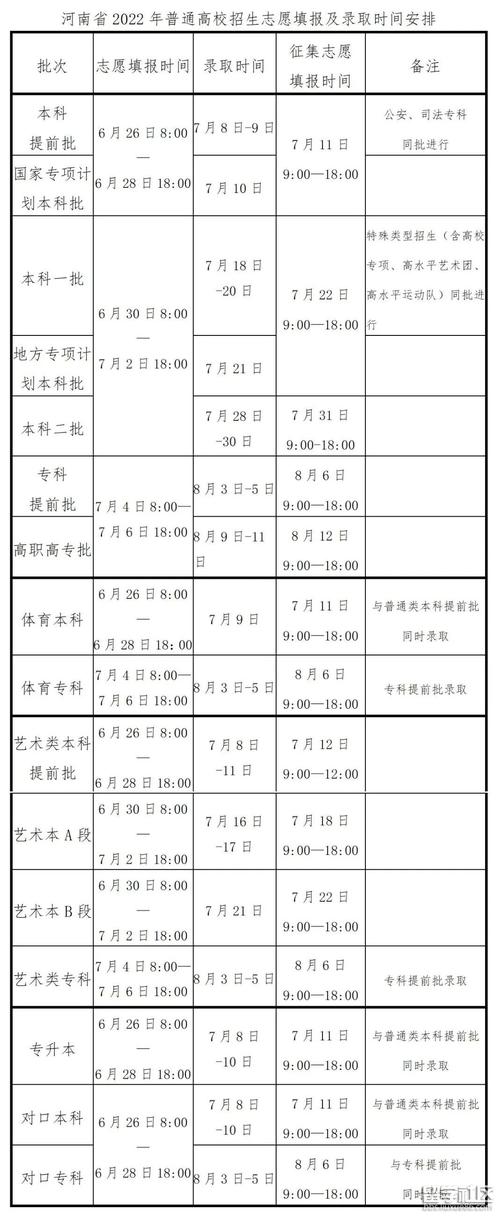 河南省高考成绩查询系统官网_2022年河南高考成绩查询时间_河南高考志愿填报技巧