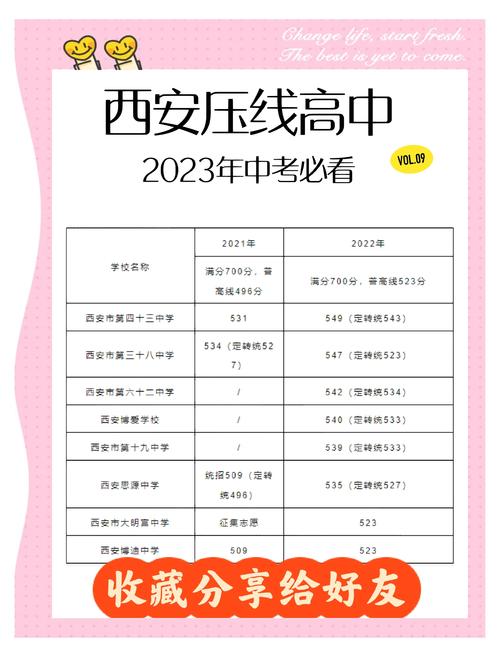 西安市体育艺术特长生录取分数线_陕西省中考成绩查询_西安市2022年高中录取分数线