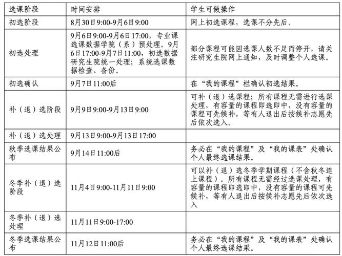 湖南工业大学教学管理系统选课流程_湖南工业大学教务系统_2024-2025学期湖南工业大学本科公共选修课网上选课时间表