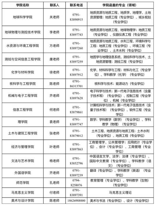 东华理工大学2025年硕士研究生招生调剂政策_江西理工大学研究生院_东华理工大学硕士研究生调剂条件