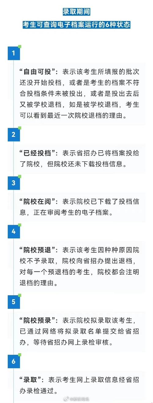 湖北招生信息网录取状态查询_湖北高考录取查询方式_2024年湖北高考录取新变化