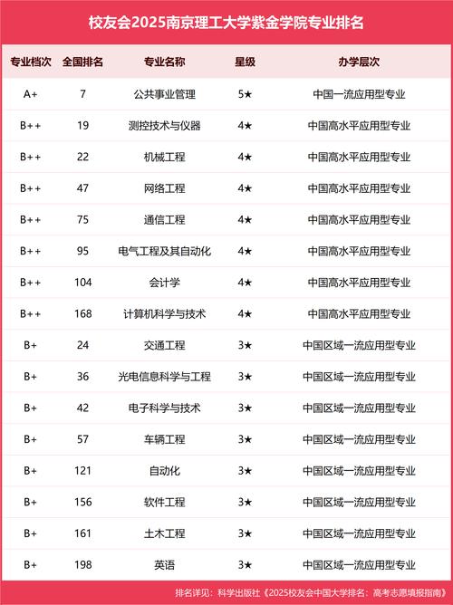南京理工大学紫金学院教育理念_南京理工大学紫金学院发展历程_南京理工大学紫金学院