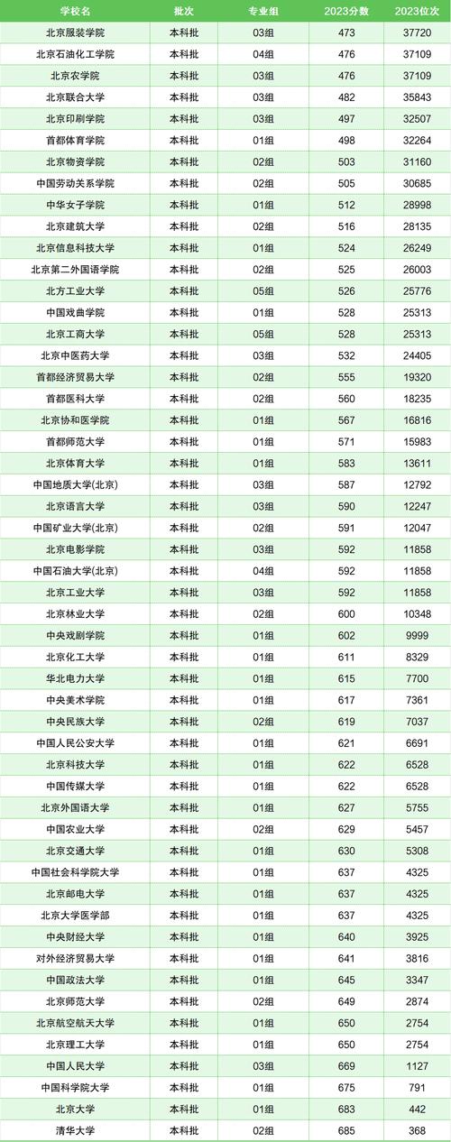 2024年广东高考录取分数线_广东高考成绩一览表_2024年沙特国王大学录取分数线（所有专业分数线一览表公布）