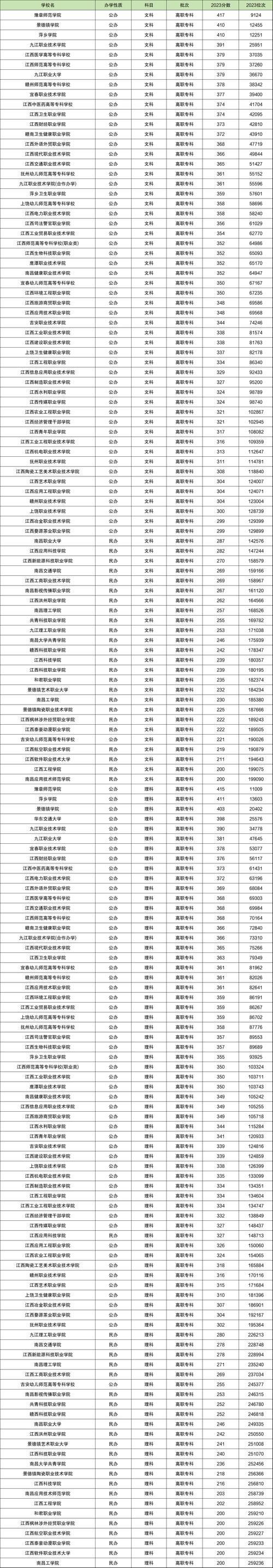 2024年广东高考录取分数线_广东高考成绩一览表_2024年沙特国王大学录取分数线（所有专业分数线一览表公布）