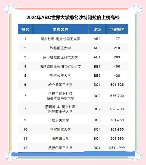 广东高考成绩一览表_2024年广东高考录取分数线_2024年沙特国王大学录取分数线（所有专业分数线一览表公布）