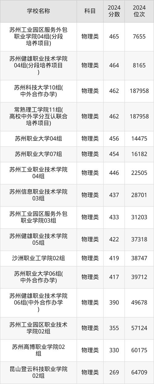 苏州科技2020录取分数线_苏州科技分数线2019_2024年苏州科技大学录取分数线（所有专业分数线一览表公布）