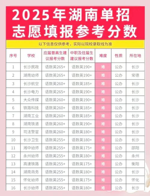 湖南高考录取分数线2020_湖南二本大学排名_湖南二本大学录取分数线
