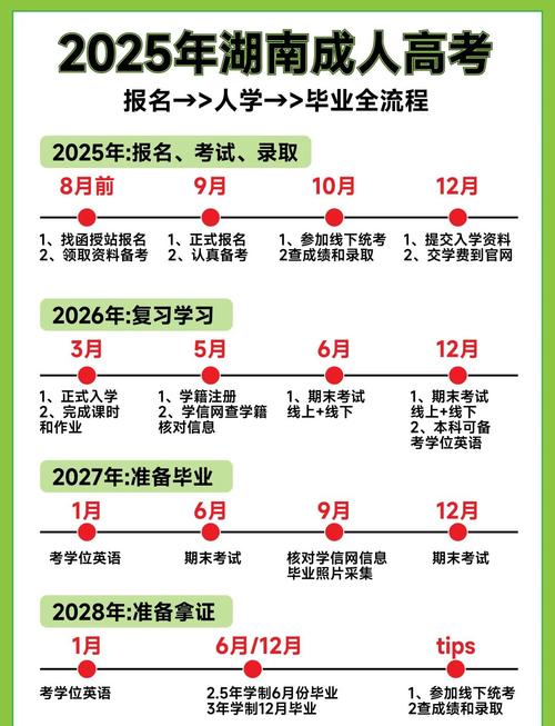 湖南二本大学录取分数线_湖南高考录取分数线2020_湖南二本大学排名