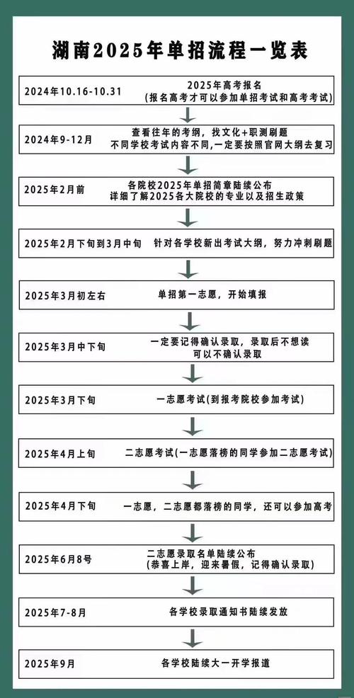 湖南二本大学排名_湖南二本大学录取分数线_湖南高考录取分数线2020