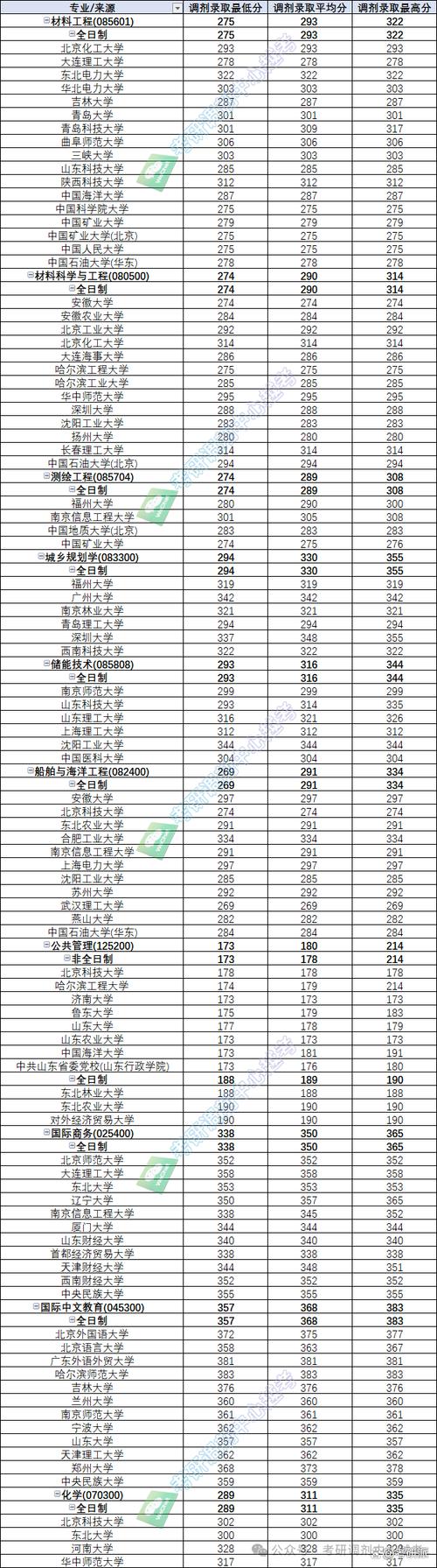 2024年山东鲁东大学录取分数线（所有专业分数线一览表公布）_2023鲁东大学汉语言文学专业录取分数线 黑龙江_鲁东大学汉语言文学专业历年录取分数线