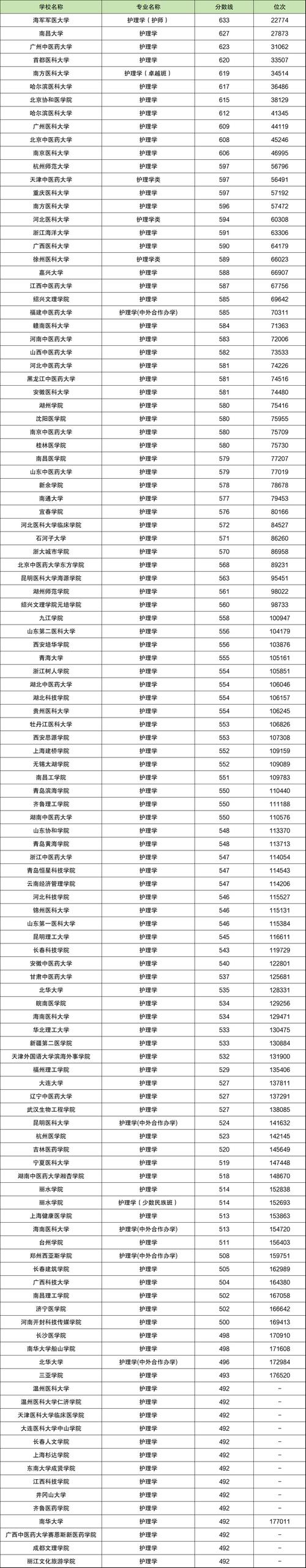 2024年台湾辅仁大学交换生录取分数线（所有专业分数线一览表公布）_华侨生联考分数线 2024_华侨生联考录取分数线暨南大学