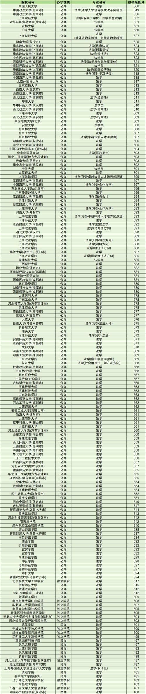 华侨生联考录取分数线暨南大学_华侨生联考分数线 2024_2024年台湾辅仁大学交换生录取分数线（所有专业分数线一览表公布）