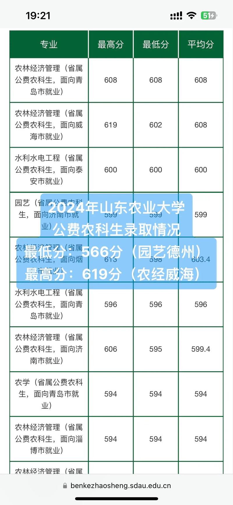 农学专业就业前景_2024年山东农业大学信息录取分数线（所有专业分数线一览表公布）_新农科人才培养