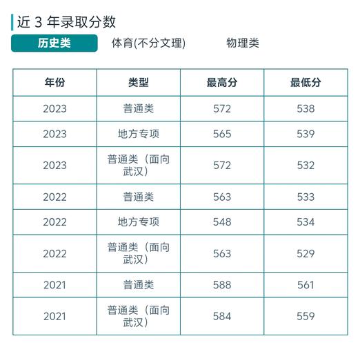 江汉大学黑龙江录取位次排名_江汉大学黑龙江录取分数线分析_2024年江汉大学在线录取分数线（2024各省份录取分数线及位次排名）