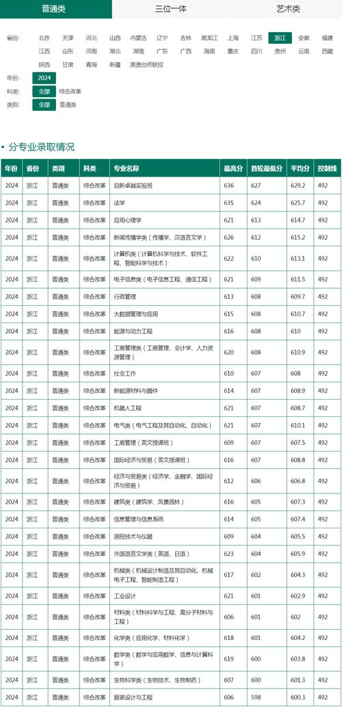 浙江理工大学录取分数线_浙江理工大学2025年录取分数线_浙江理工大学各省录取分数线2024