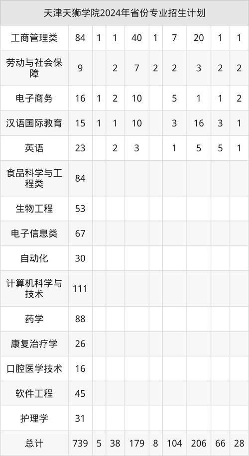 静海一中2023高中毕业考试成绩_天津天狮学院分数线_天津天狮学院文科录取分数线
