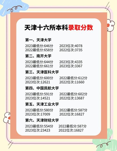 静海一中2023高中毕业考试成绩_天津天狮学院分数线_天津天狮学院文科录取分数线