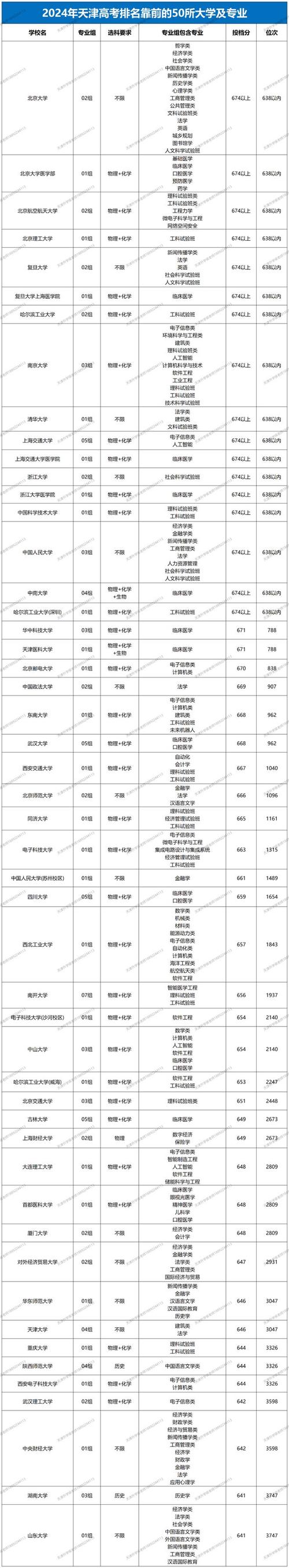 天津天狮学院分数线_静海一中2023高中毕业考试成绩_天津天狮学院文科录取分数线