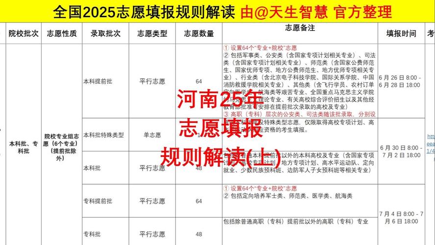400分文科能上什么大学_河南大学招生政策_河南大学本科招生计划