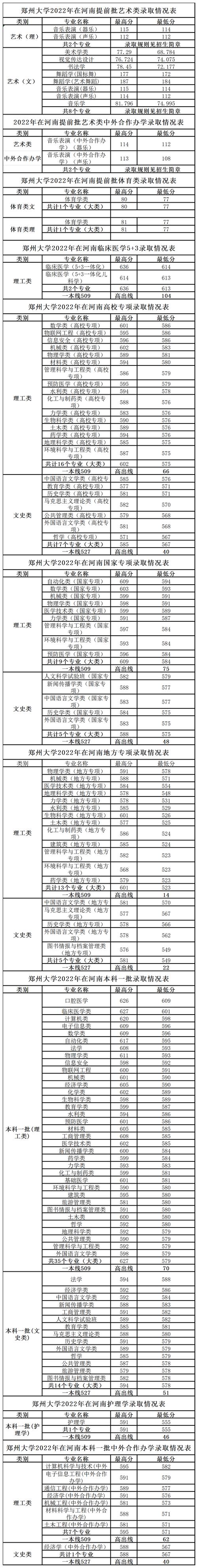 400分文科能上什么大学_河南大学招生政策_河南大学本科招生计划