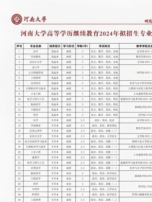 河南大学招生政策_河南大学本科招生计划_400分文科能上什么大学