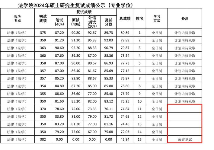 华中科技大学2021年研究生分数线_华中科技大学研究生成绩查询_华中科技大学考研复试线