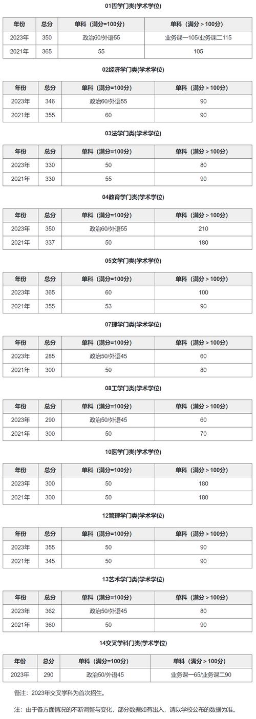 华中科技大学研究生成绩查询_华中科技大学2021年研究生分数线_华中科技大学考研复试线