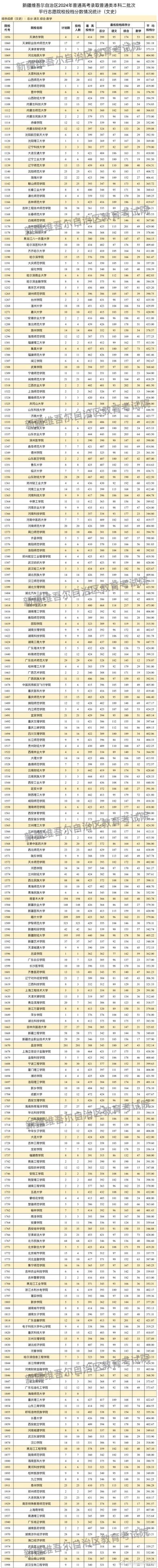 2024年民族大学相思湖学院录取分数线（2024各省份录取分数线及位次排名）_燕山大学2023年录取分数线_燕山大学各省份录取分数线