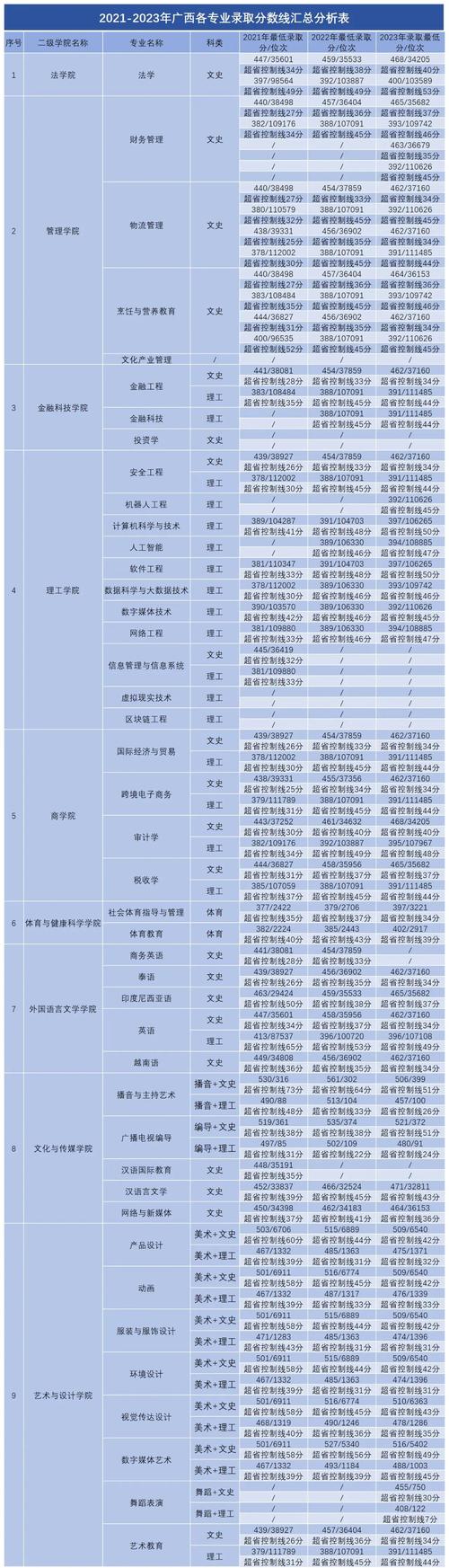 燕山大学2023年录取分数线_燕山大学各省份录取分数线_2024年民族大学相思湖学院录取分数线（2024各省份录取分数线及位次排名）